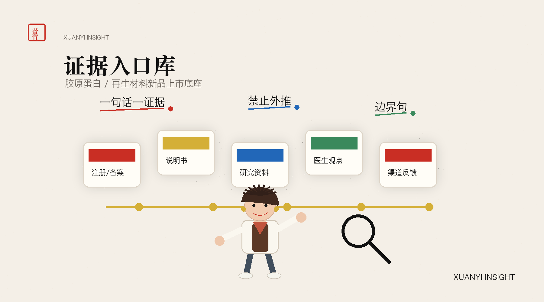 胶原蛋白 / 再生材料新品上市,为什么要先做“证据入口库”? 封面图