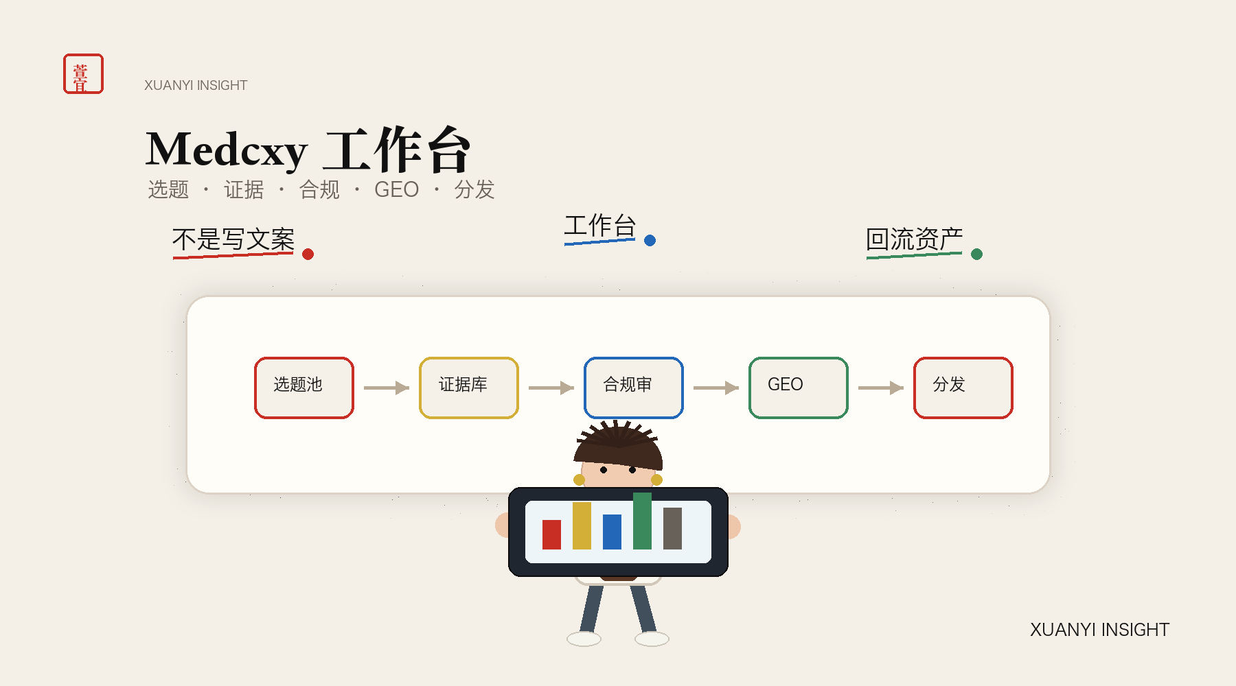 Medcxy 是什么?医美垂直 AI 平台为什么不能只做“写文案” 封面图