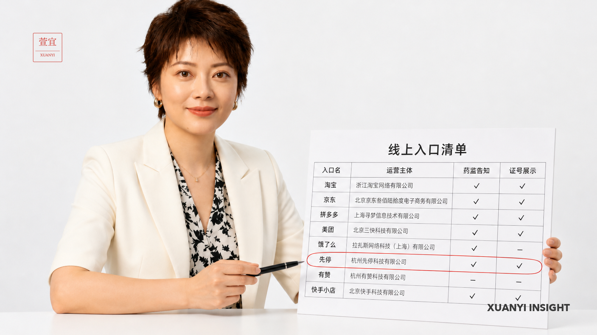 线上入口清单